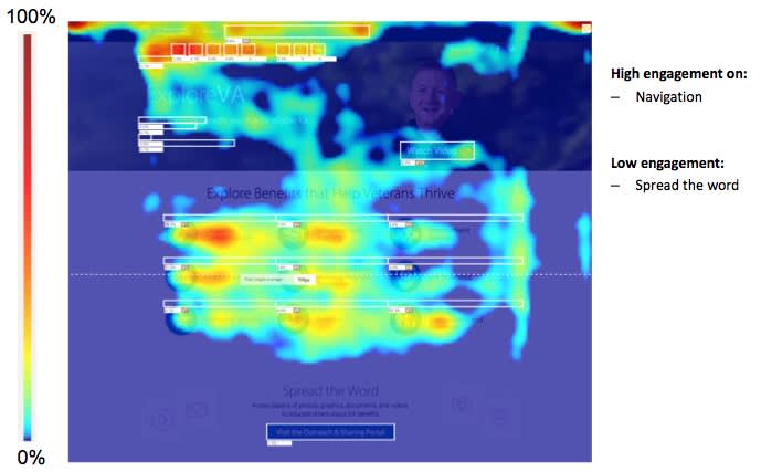 Homepage Heatmap